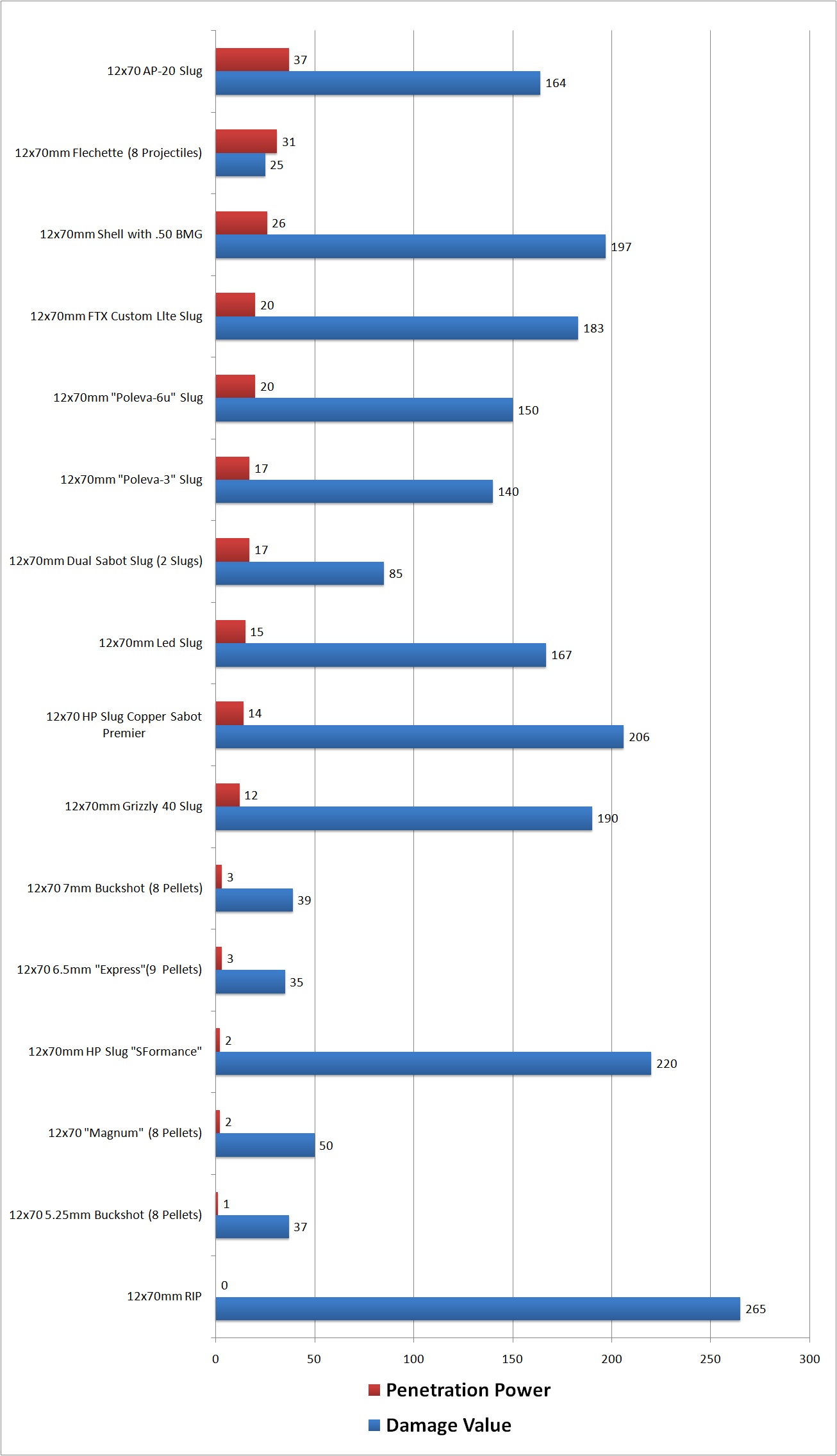 escape-from-tarkov-bullet-chart-plmmw